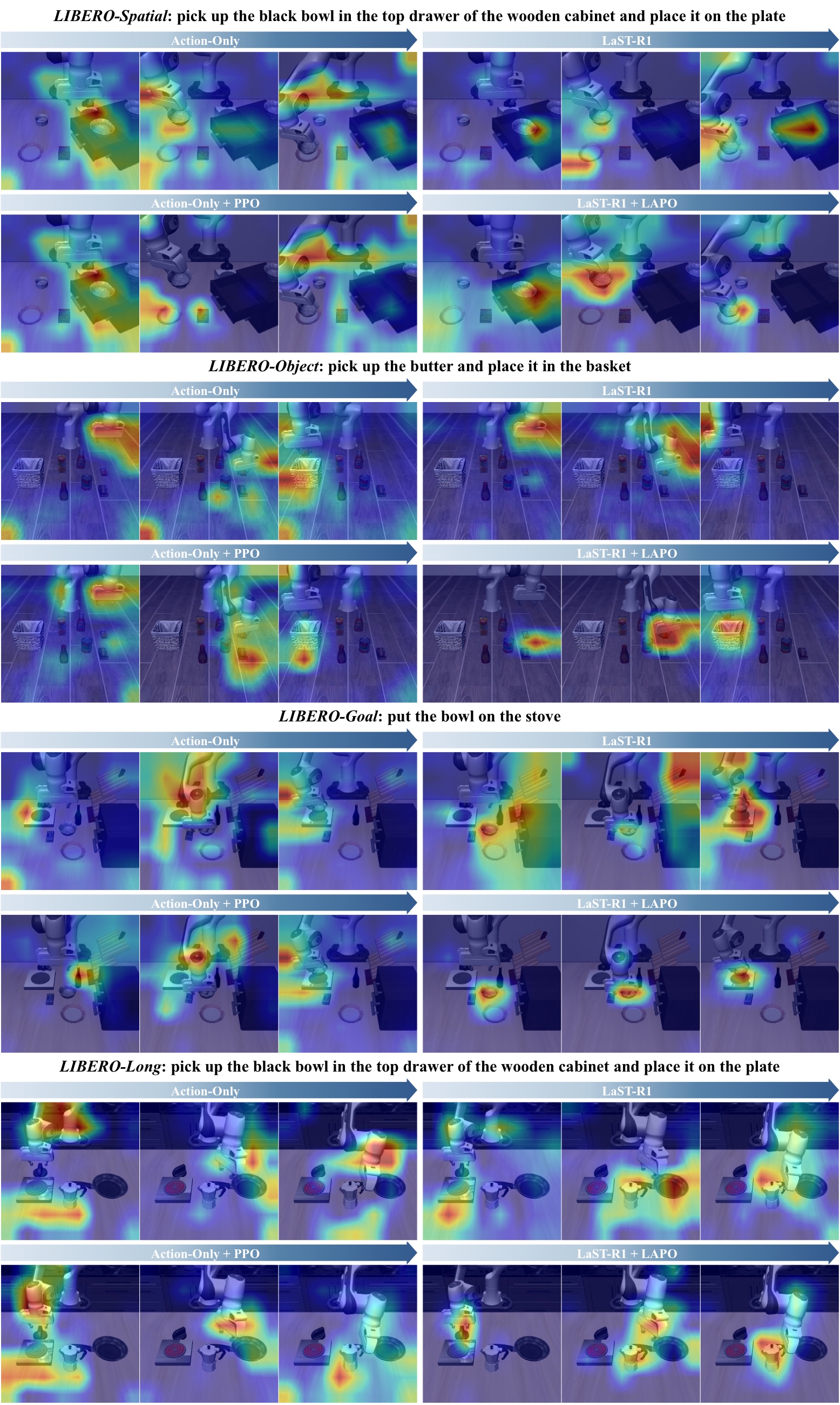Action-to-vision attention