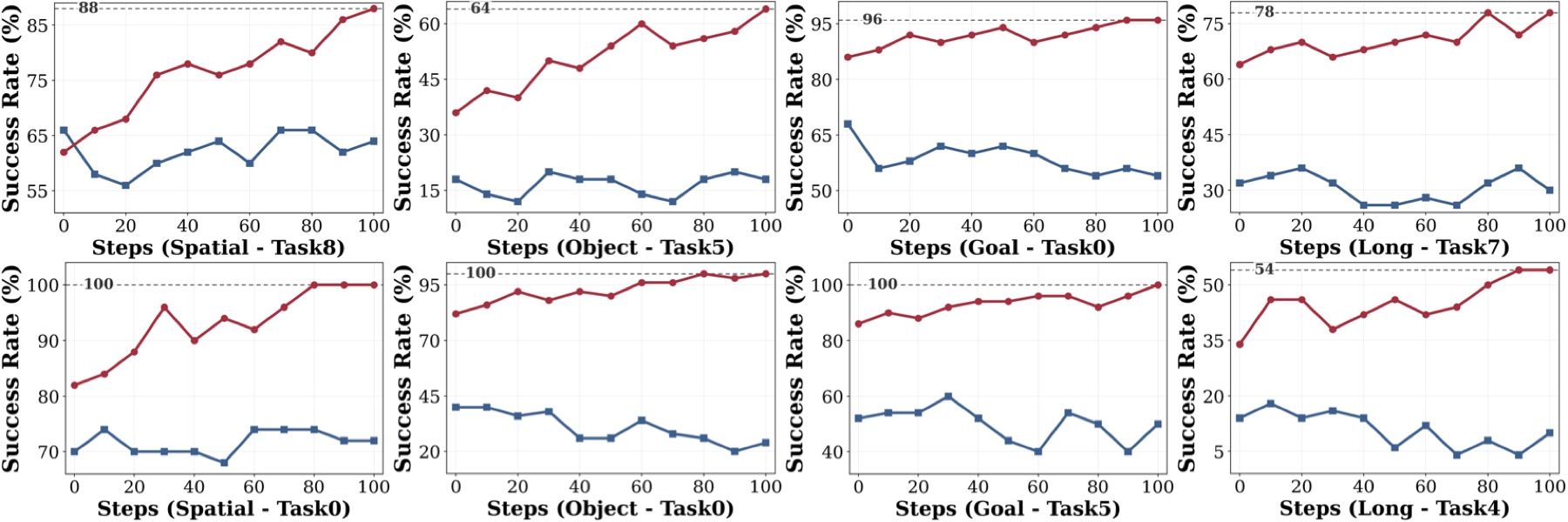 Generalization analysis (detailed)