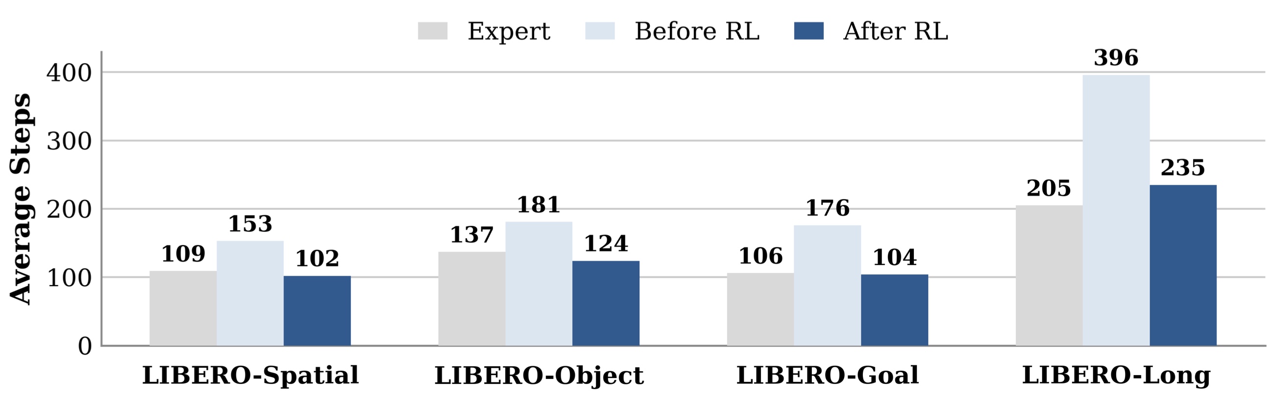 Episode length comparison