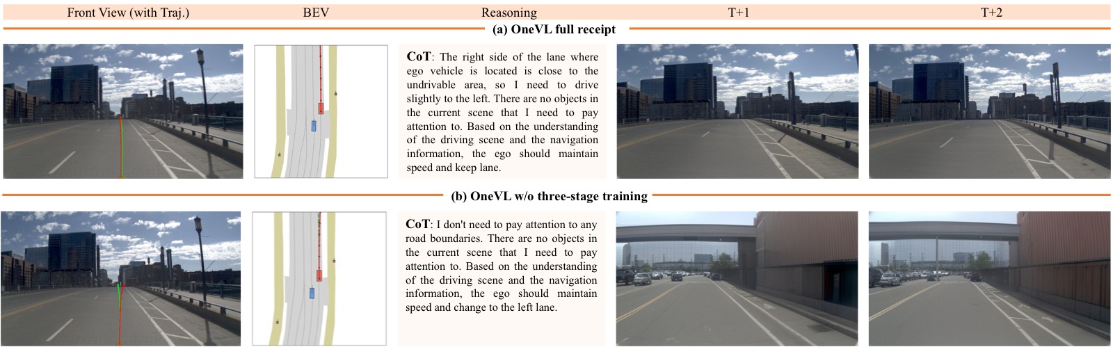 图3:消融实验——视觉 CoT 质量对比