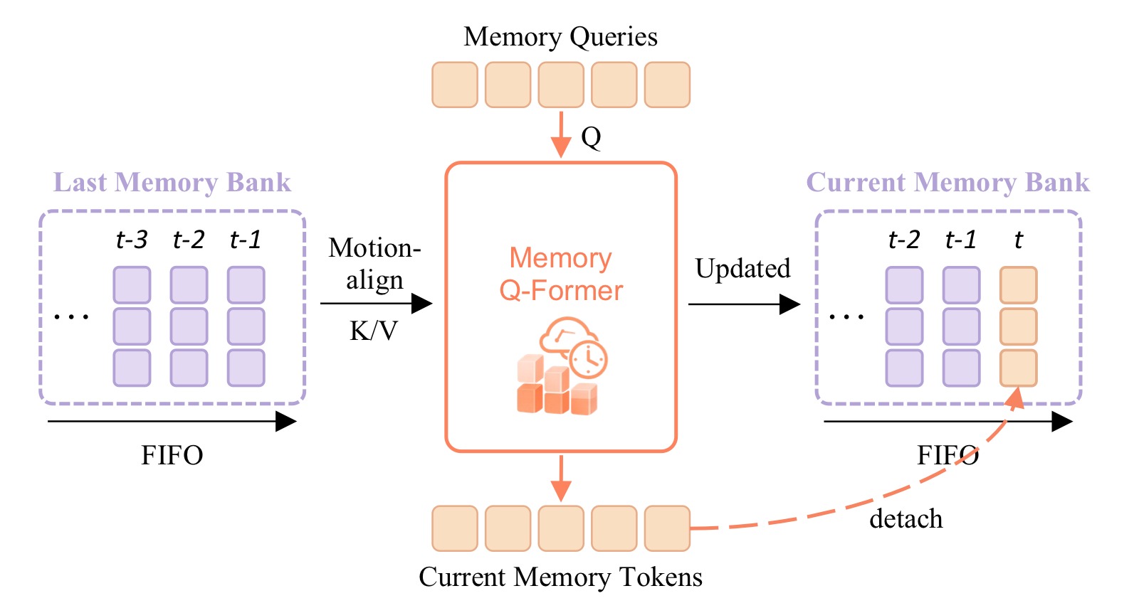图5：Streaming Memory 通道详细示意图