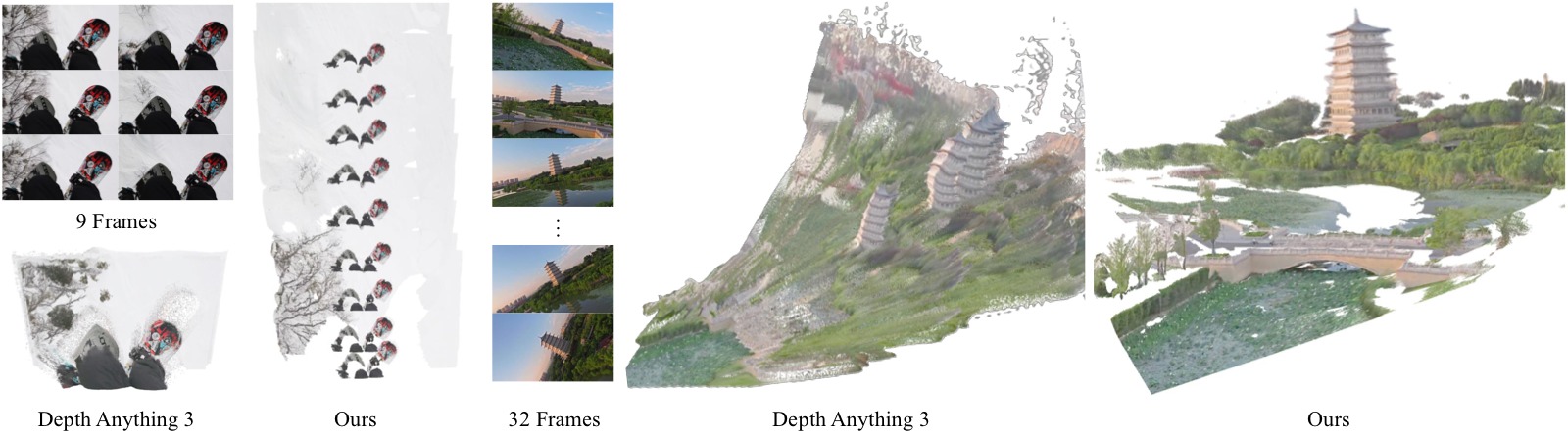 图7:与 DA3 对比