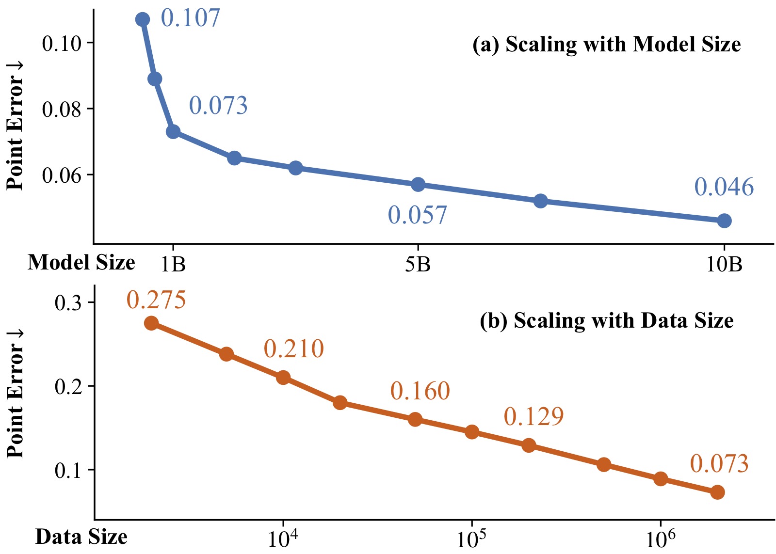 图4:Scaling