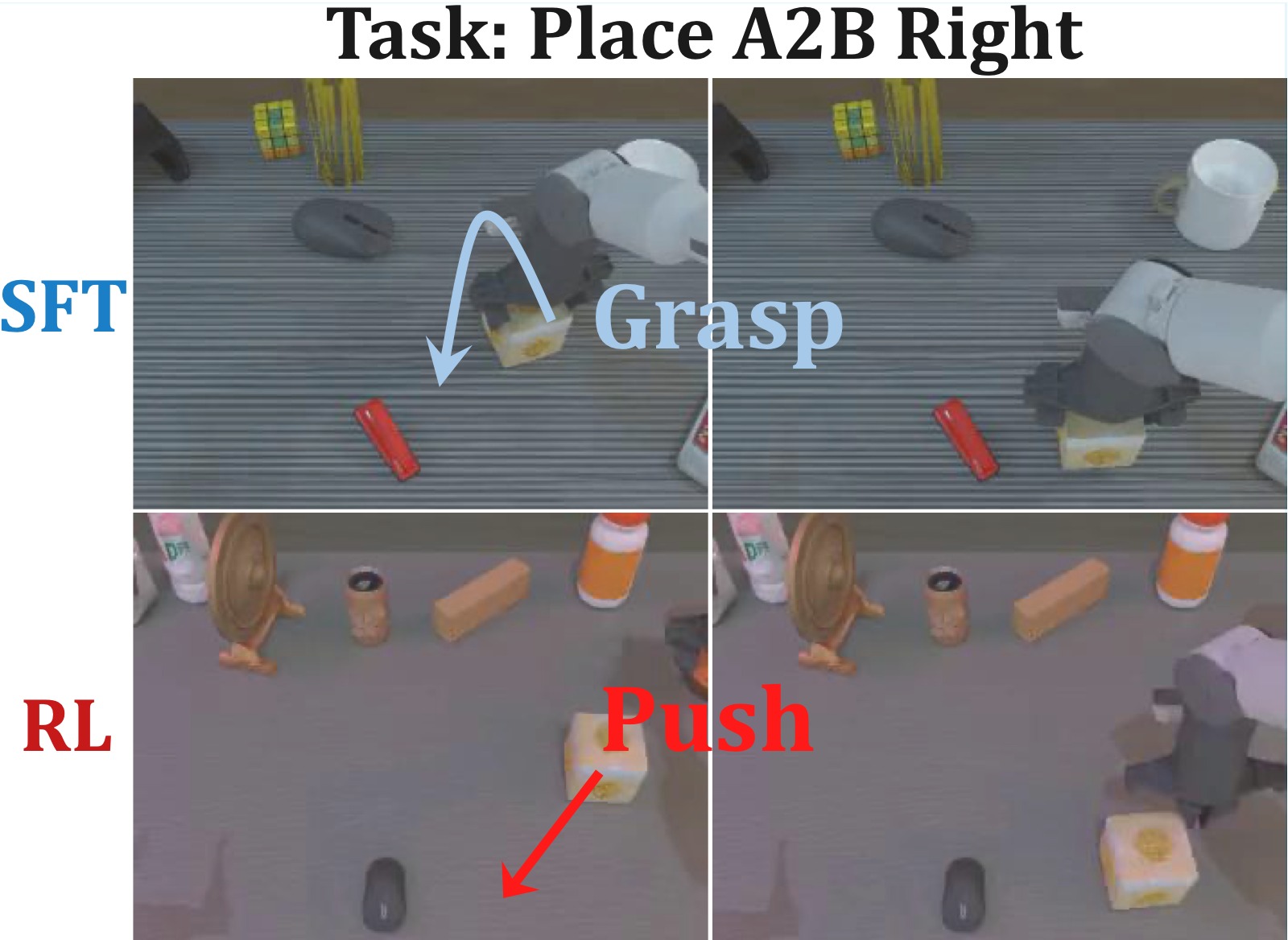 图6：Pushcut 现象 — place a2b right 任务