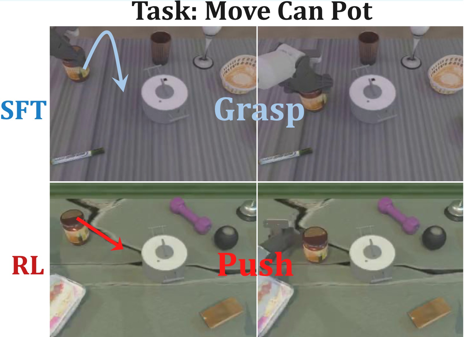 图5：Pushcut 现象 — move can pot 任务