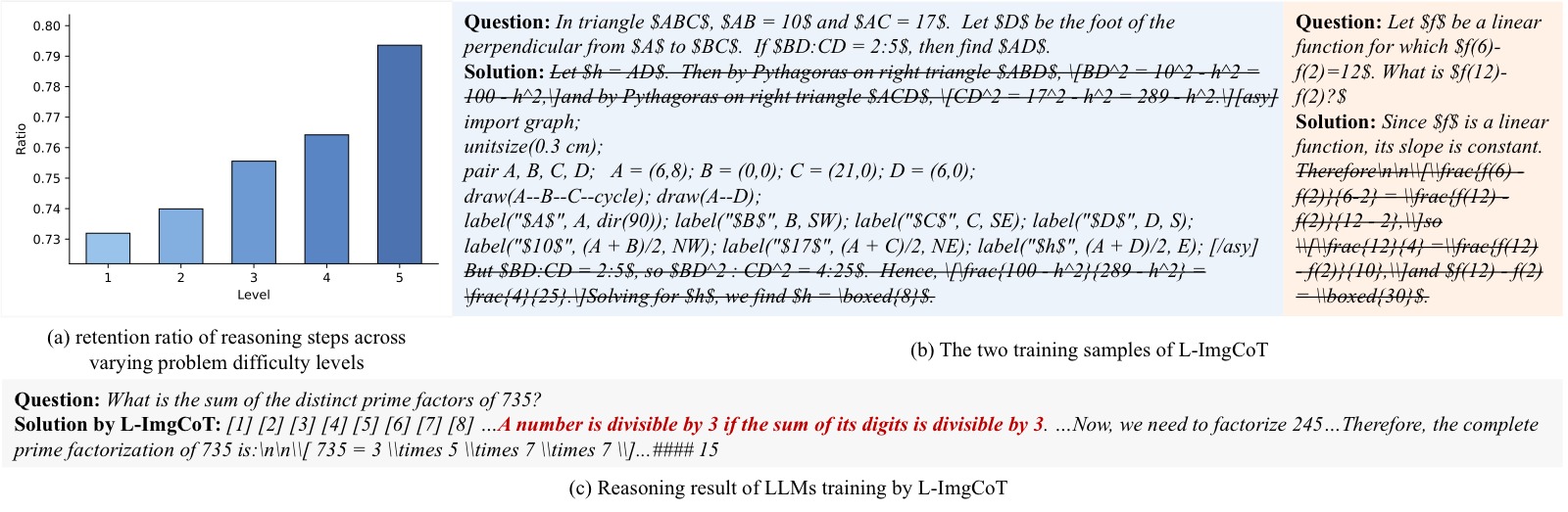 图6:L-ImgCoT 关键推理步骤保留策略的效果