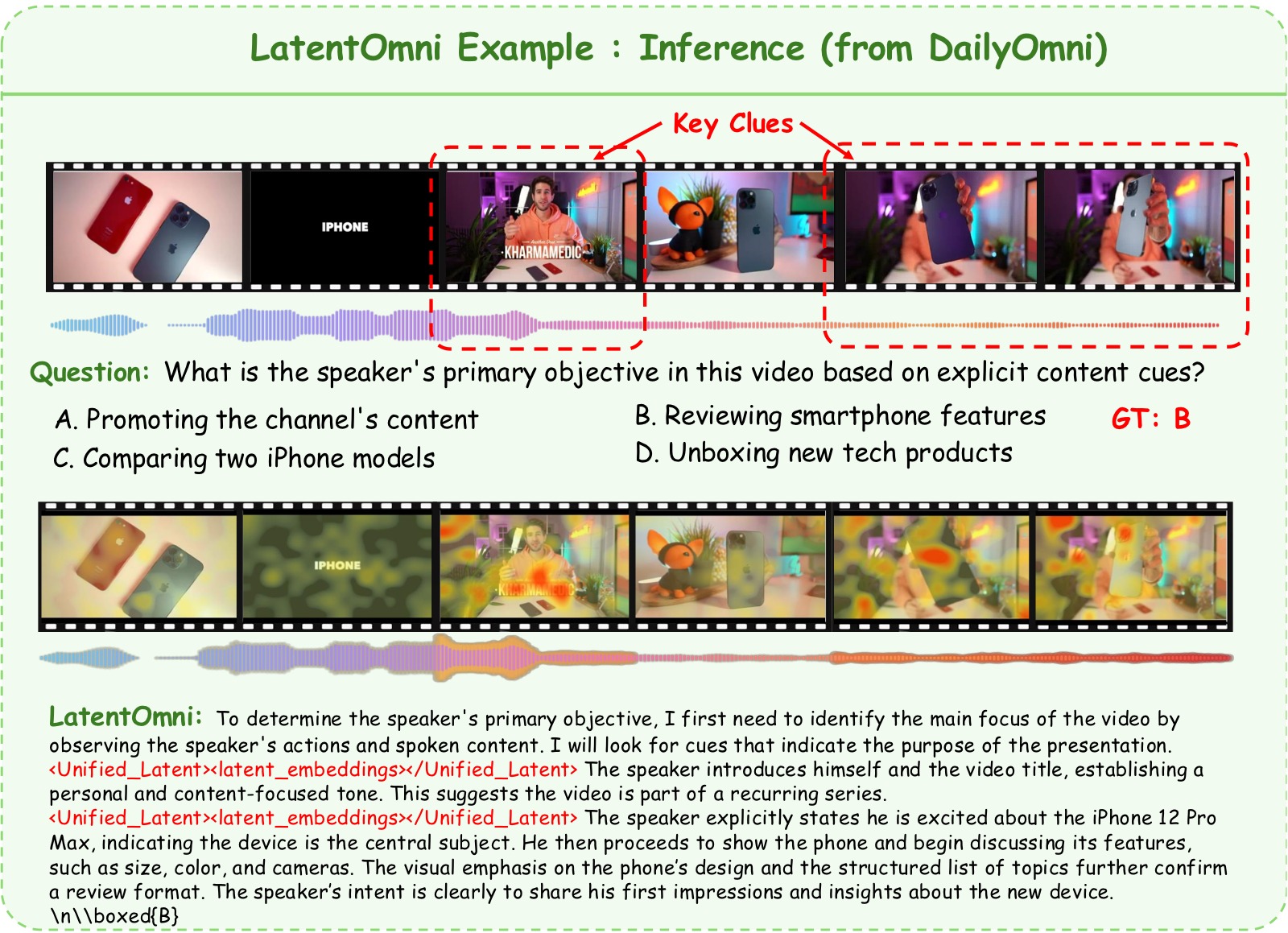Case Study：Inference