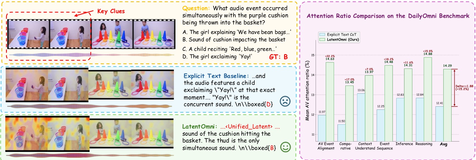 LatentOmni 文本瓶颈诊断