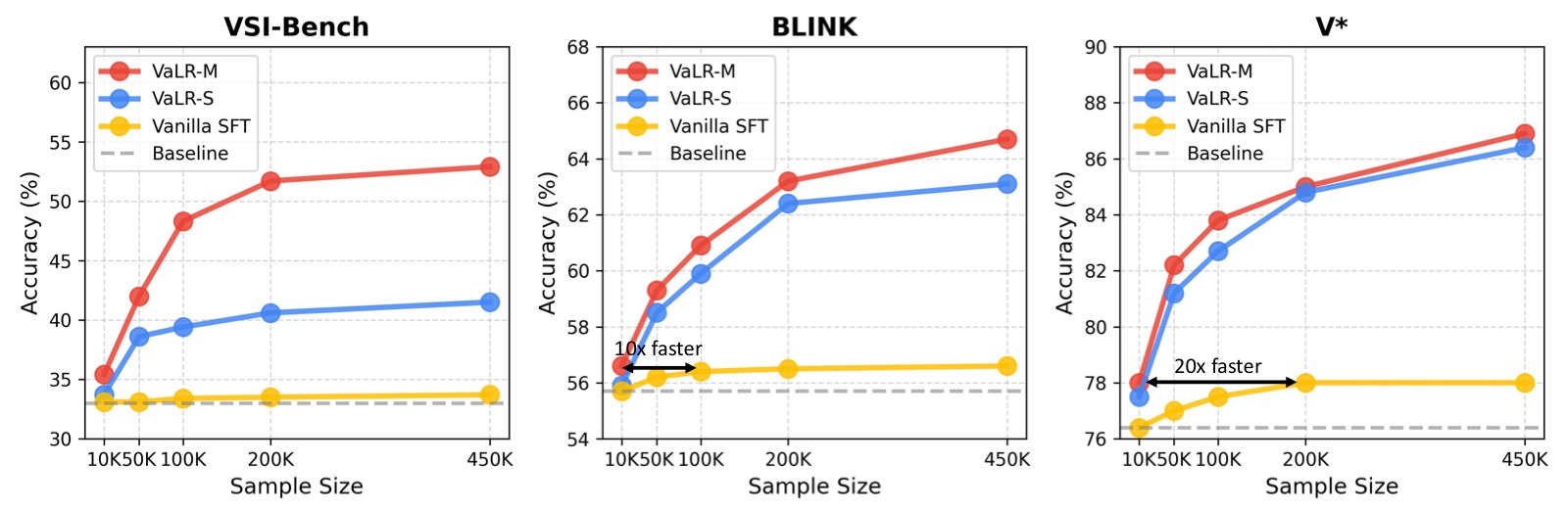 Data Scalability