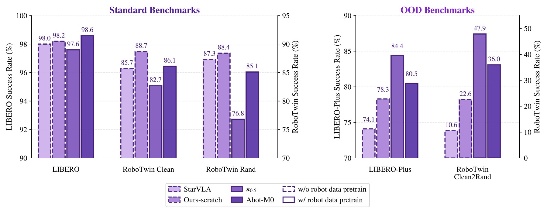 图5:IID benchmark 诊断