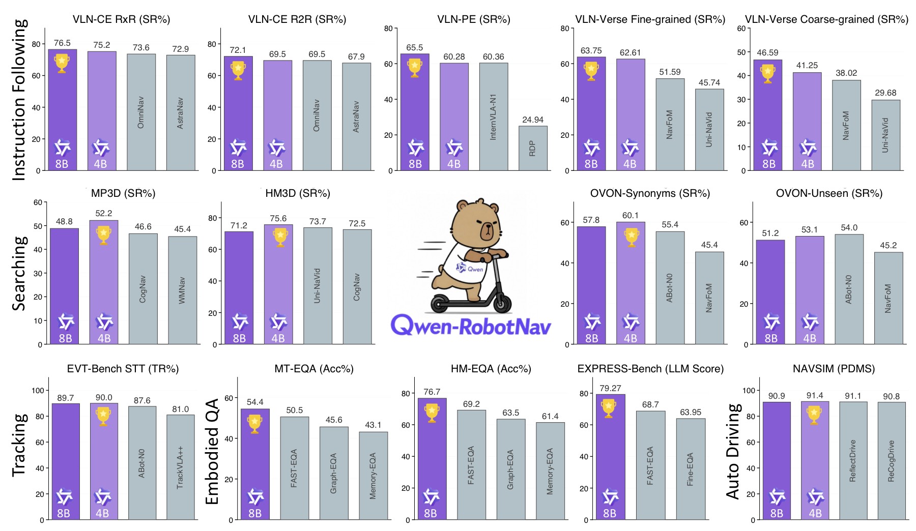 图11：benchmark summary