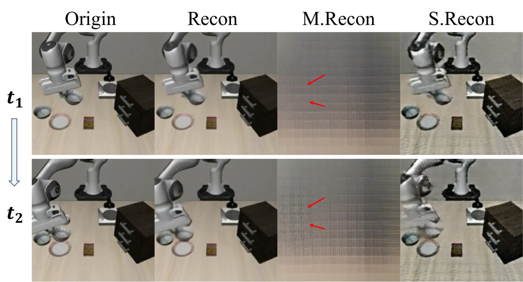 Visualization of disentangled structure and motion latents.